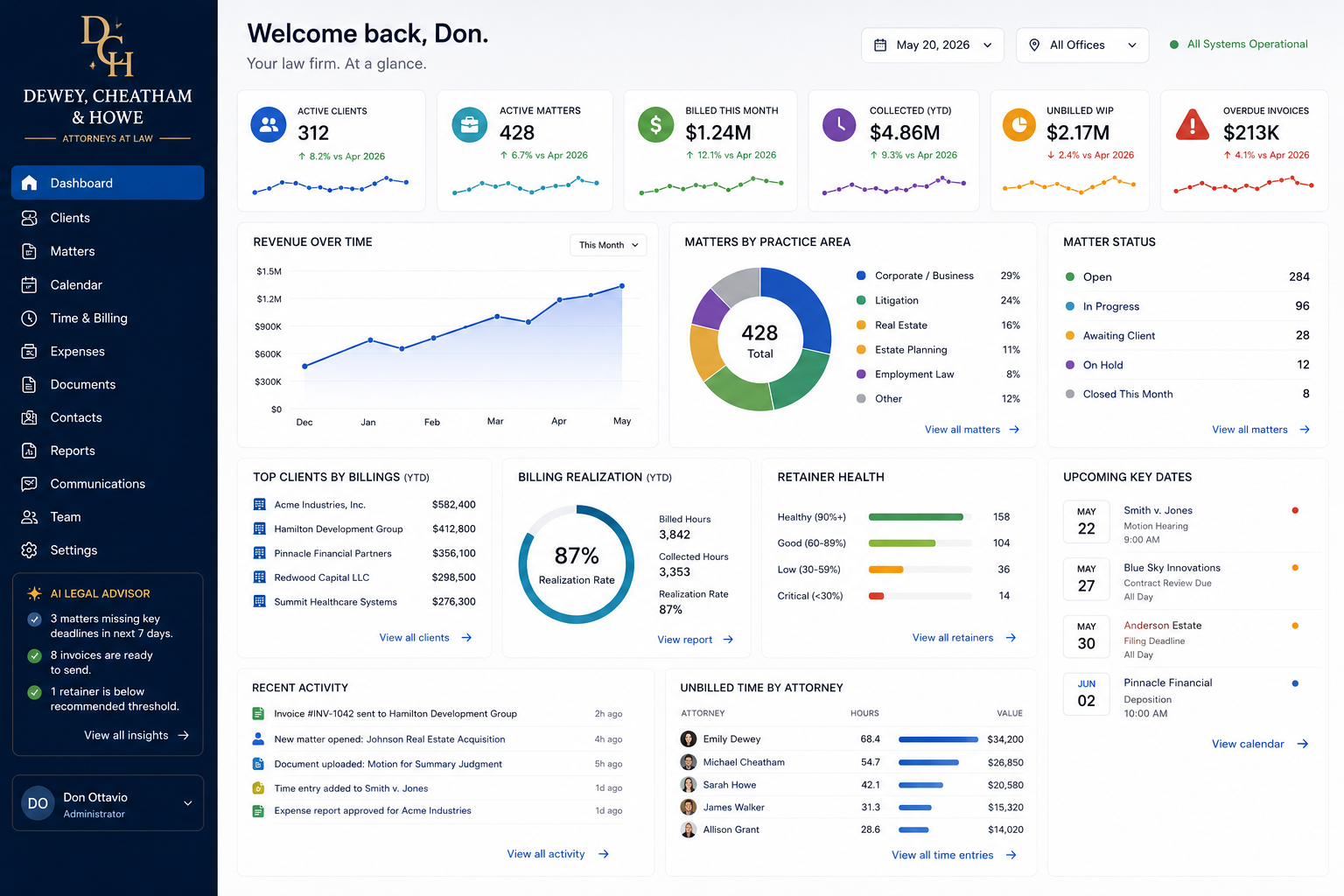Dewey Cheatham and How dashboard