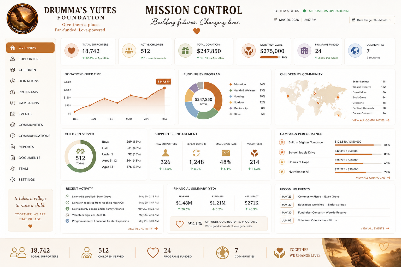 Drummasyutes dashboard prototype