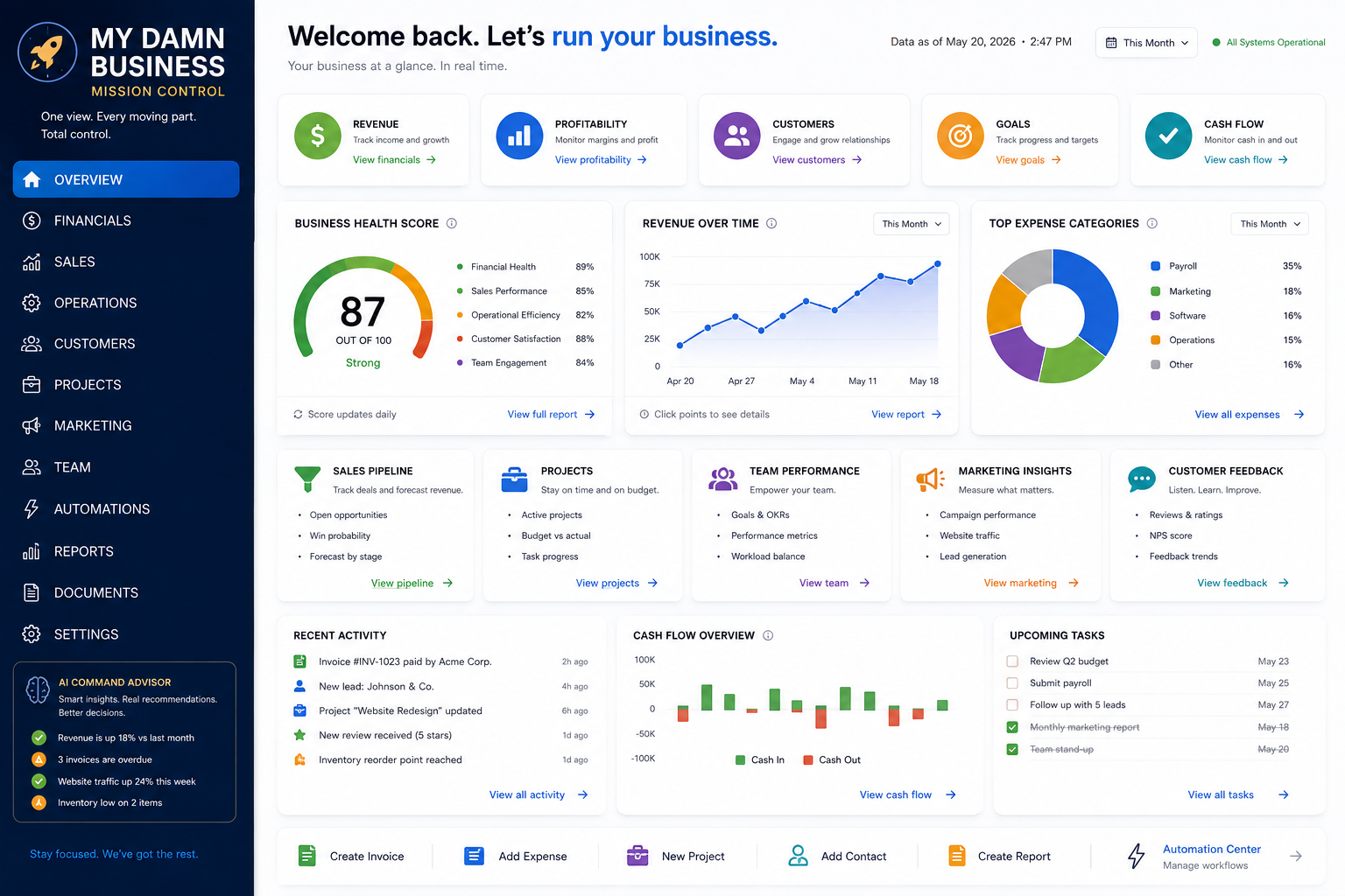 Mydamnbiz dashboard