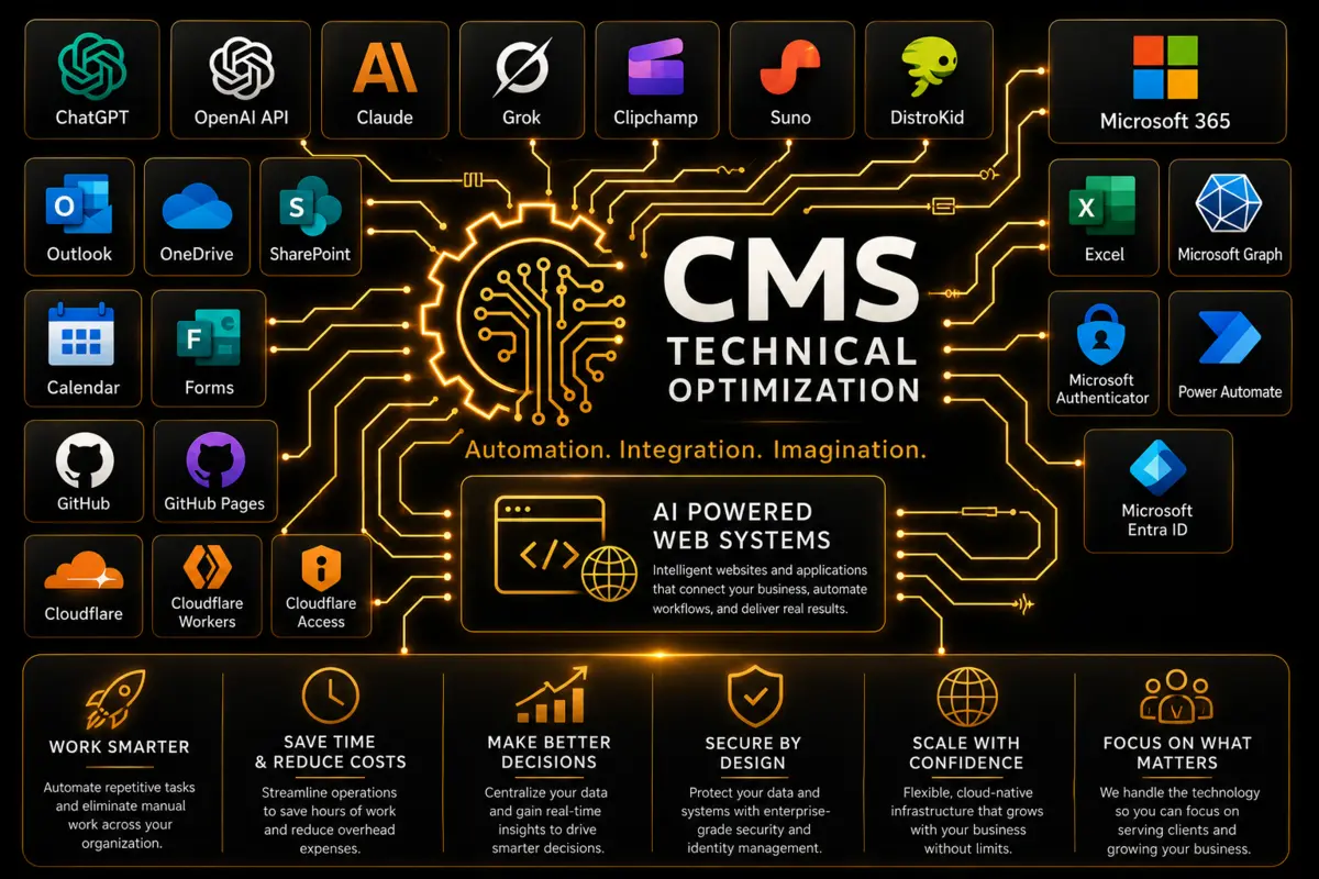 CMS Technical Optimization connected to AI, automation, Microsoft, web, cloud, security, and client technology platforms